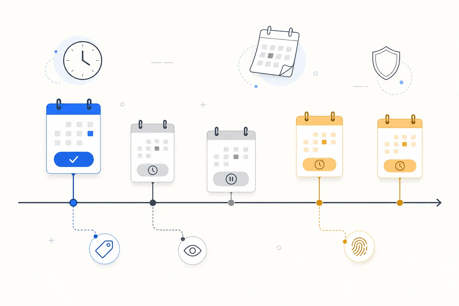 Staggered AI policy timeline with in-force, delayed, and pending deadlines connected to labeling, disclosure, and provenance checks