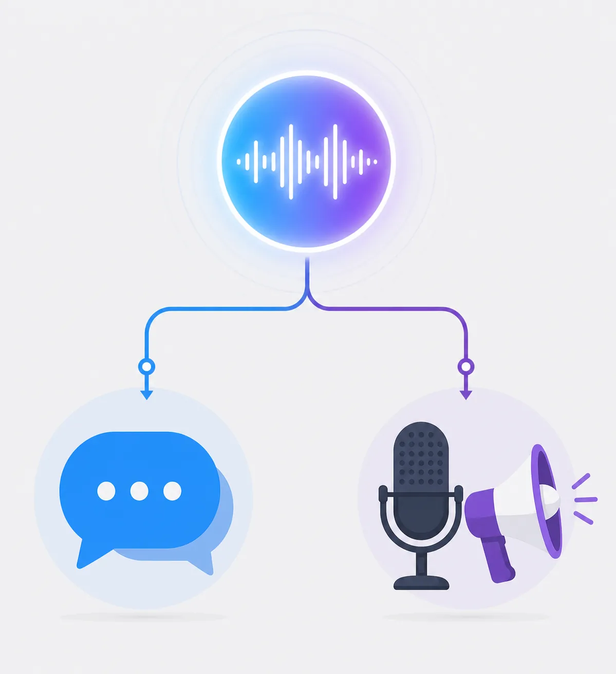 Voice workflow branching into realtime conversational agents and ad-creative voiceover through TTS and custom voices