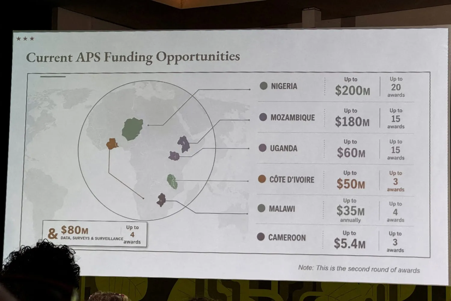 Actual State Department AIDS 2026 slide showing African country labels placed on incorrect geographic areas
