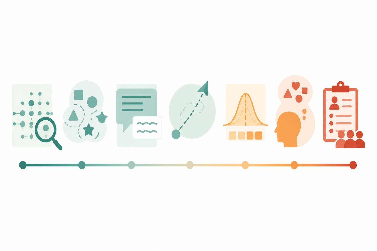 Spectrum of AI-appropriate research tasks transitioning toward human-required tasks