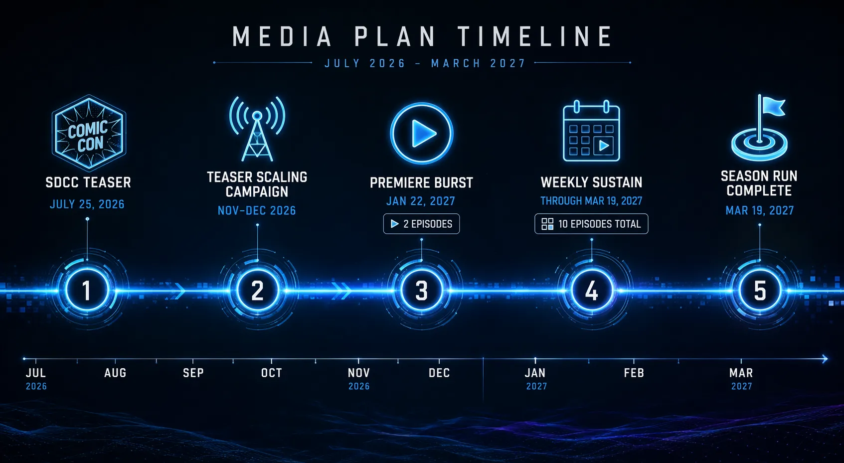 Neuromancer campaign timeline from SDCC teaser through weekly sustain