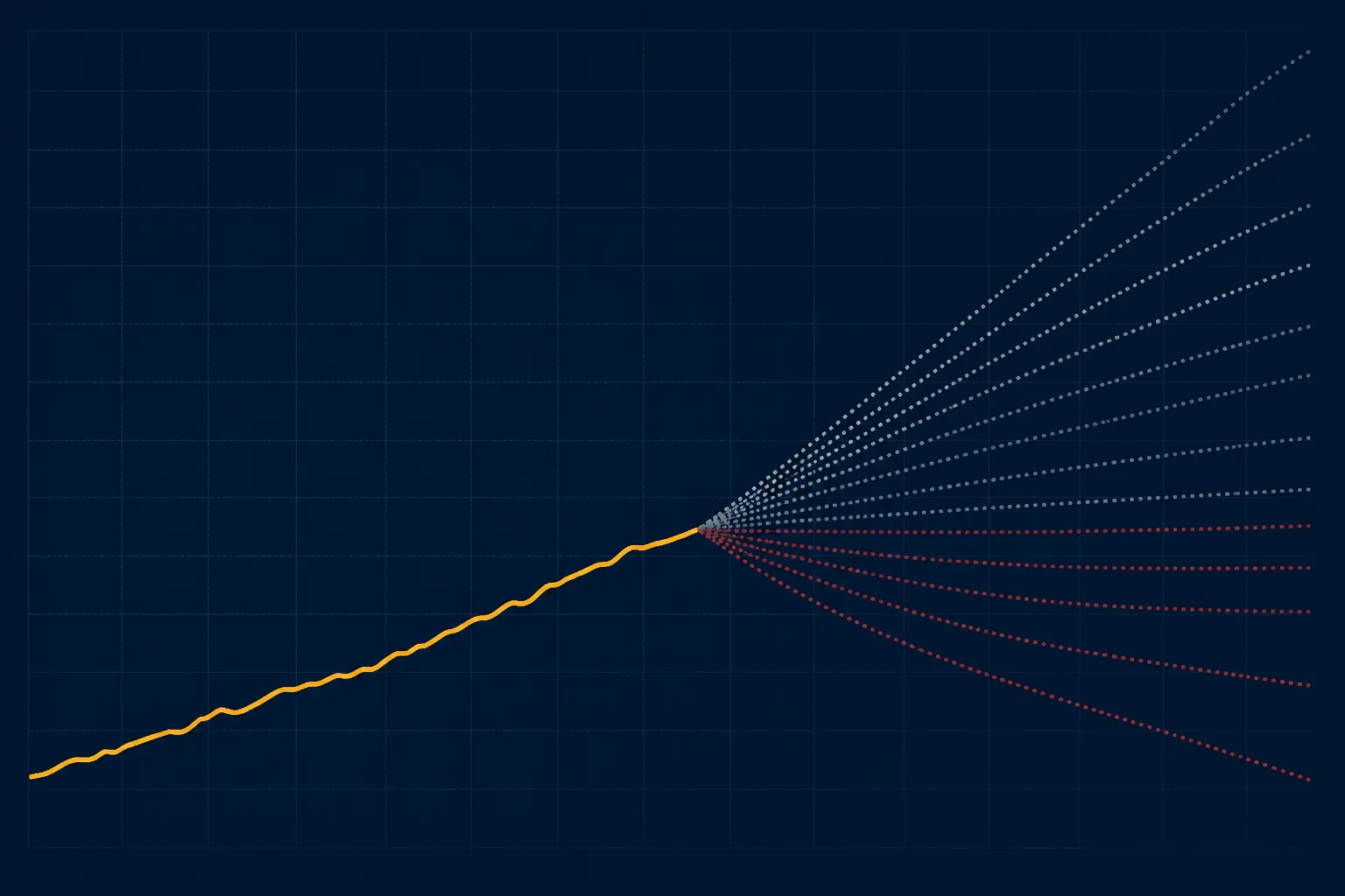 Diverging long-term Alphabet forecast lines around one reported revenue line