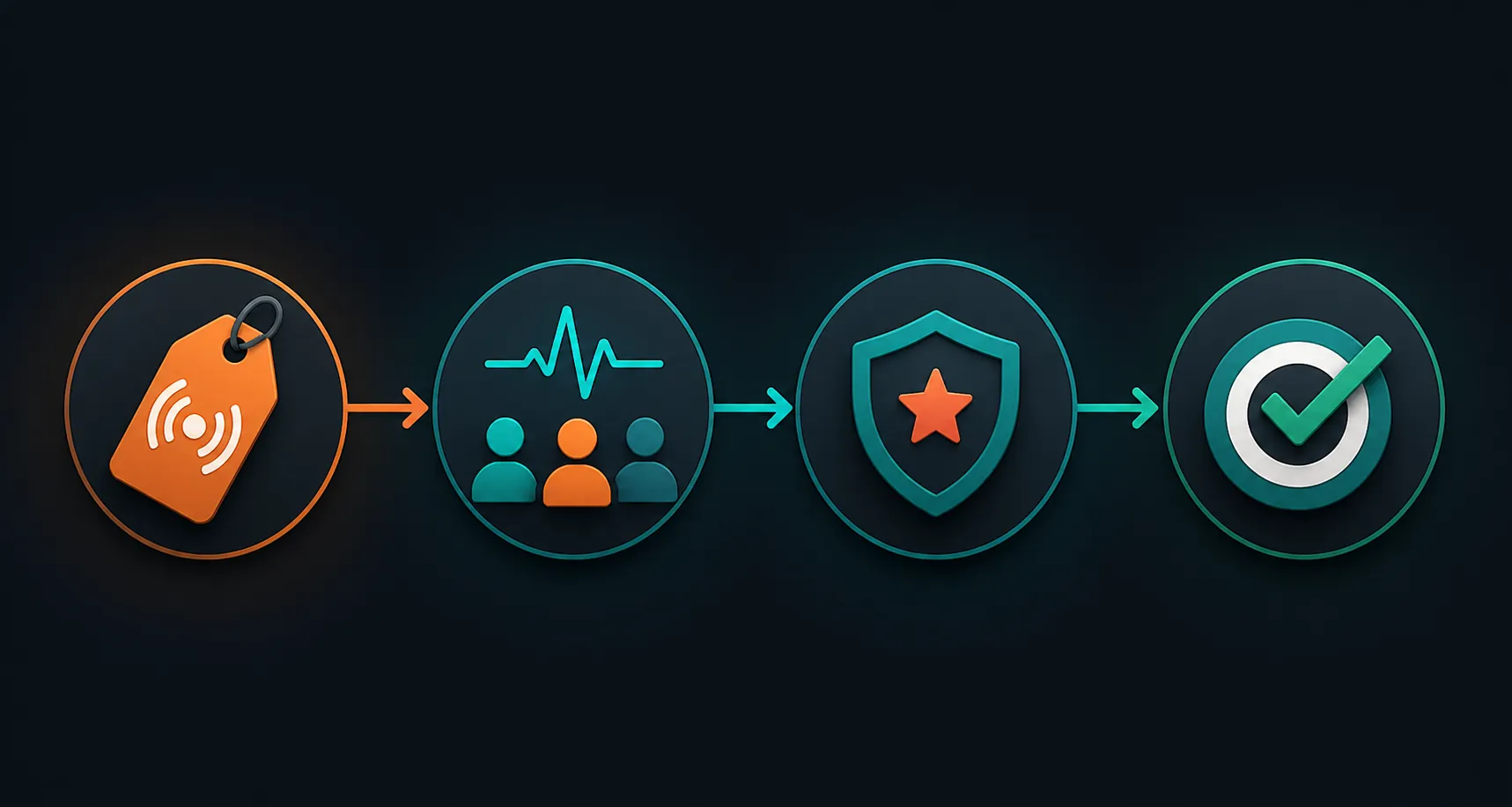 Flat editorial illustration of a four-step Twitch sponsorship decision path with a price tag, audience pulse check, rights shield, and target check mark