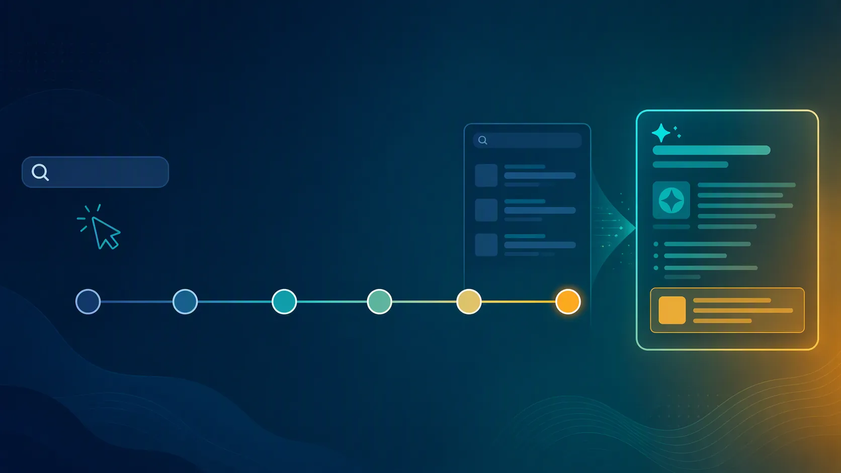 Timeline of Google AI summary changes intersecting with paid search ad placements