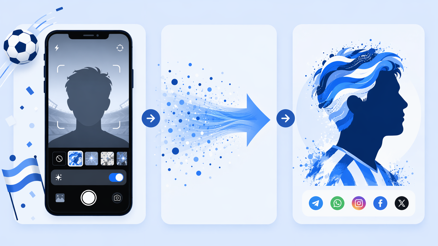 Three-panel illustration of a fan selecting an AI image preset, transforming a portrait, and sharing the finished World Cup-themed result