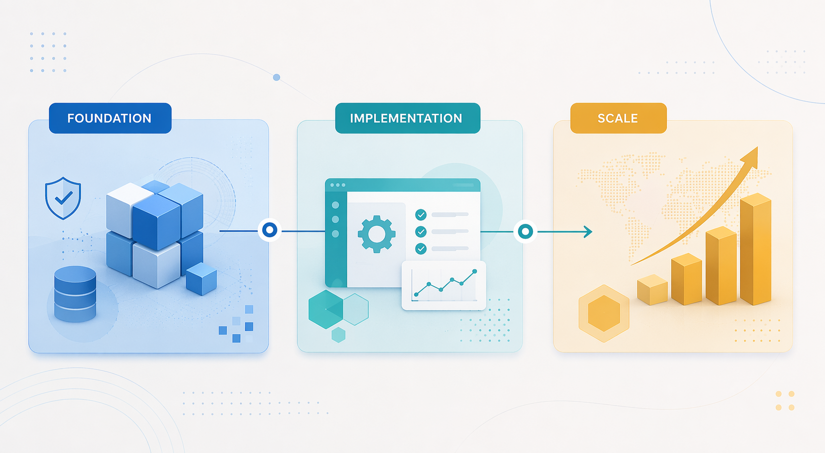 AI Marketing Strategy in 2026: A 90-Day Phased Implementation Roadmap