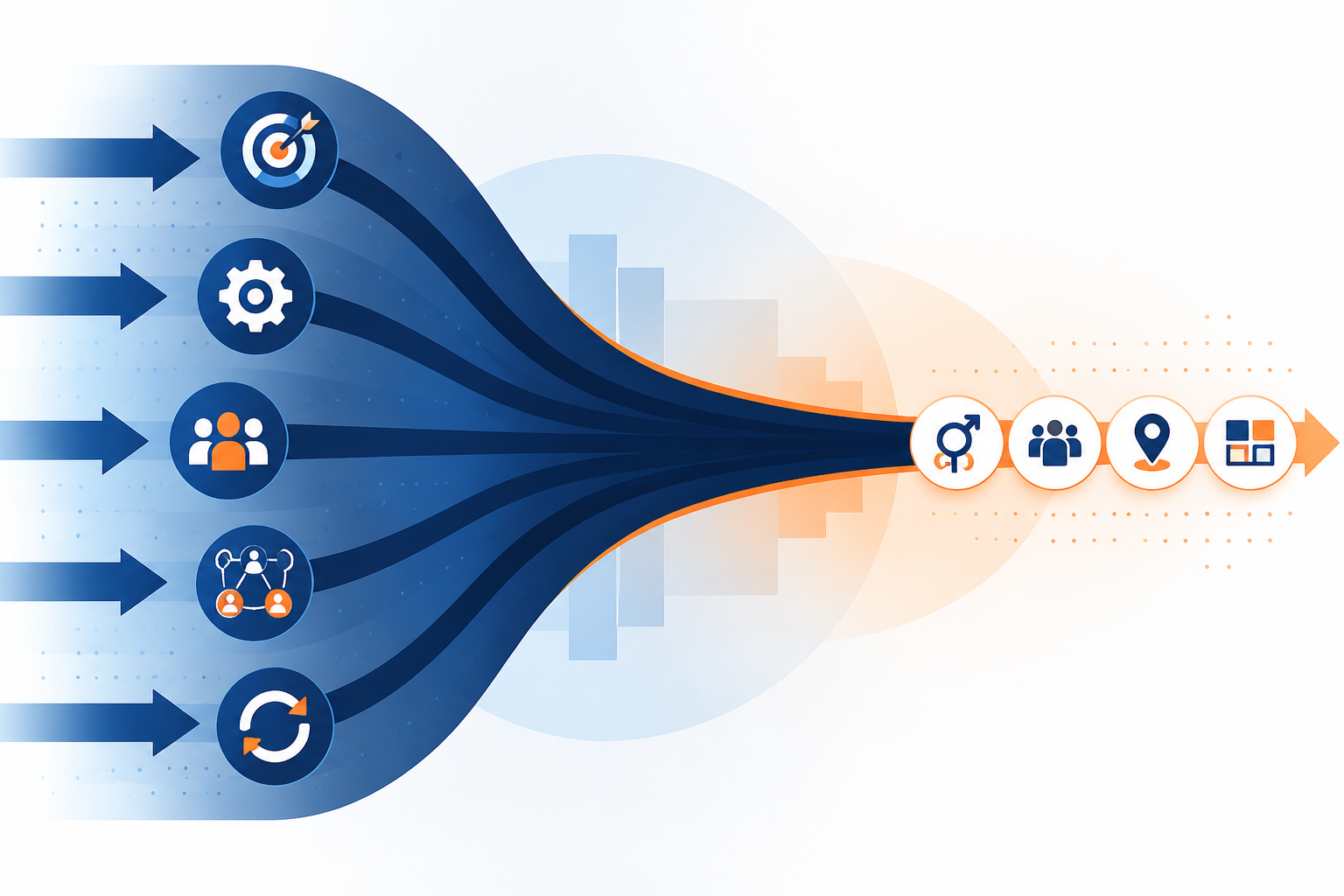 Funnel graphic showing many ad targeting options narrowing into age, gender, location, and placement icons