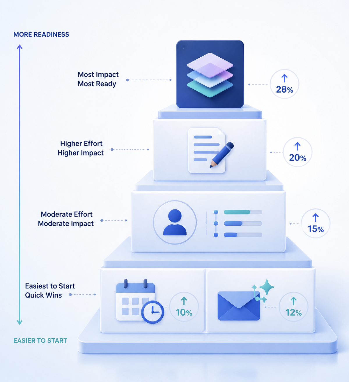 Which AI Email Features Actually Move Metrics in 2026