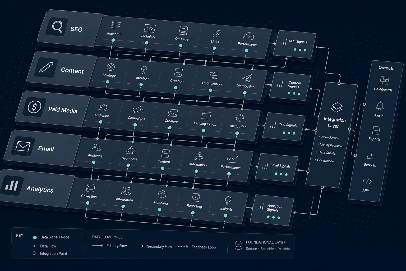 AI in Digital Marketing: A Function-by-Function Guide for 2026