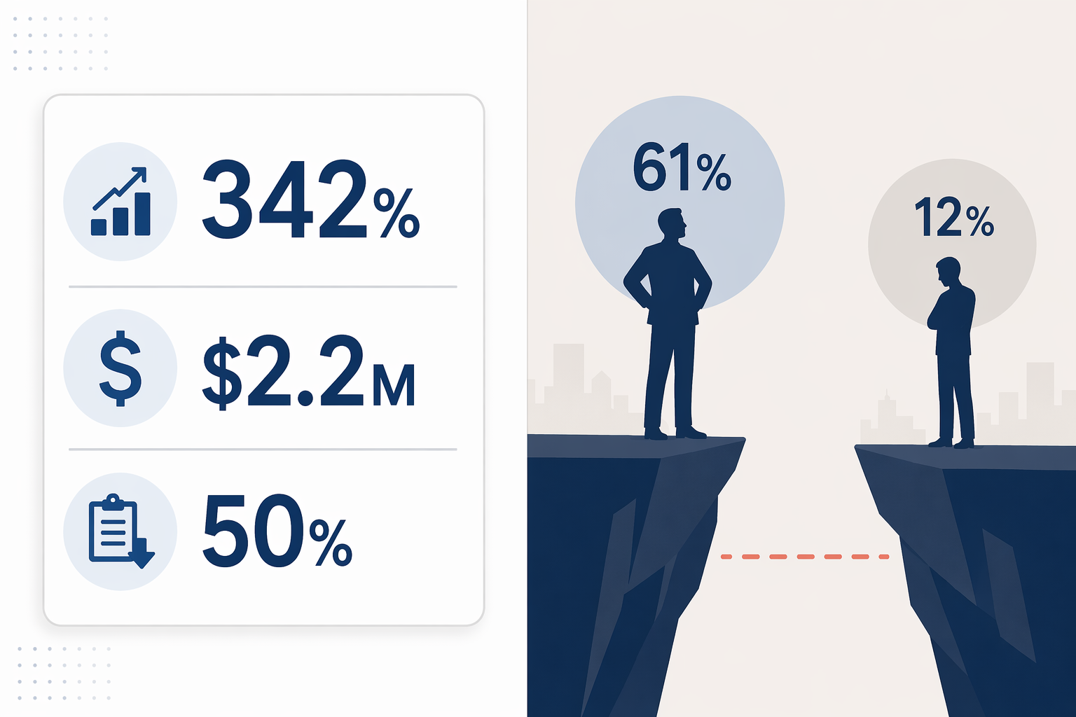Split-screen visual showing Jasper ROI metrics on the left and the CMO-IC confidence gap on the right.