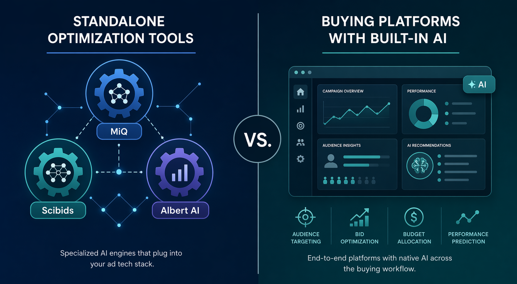 Split diagram contrasting standalone optimization tools with buying platforms that include built-in AI