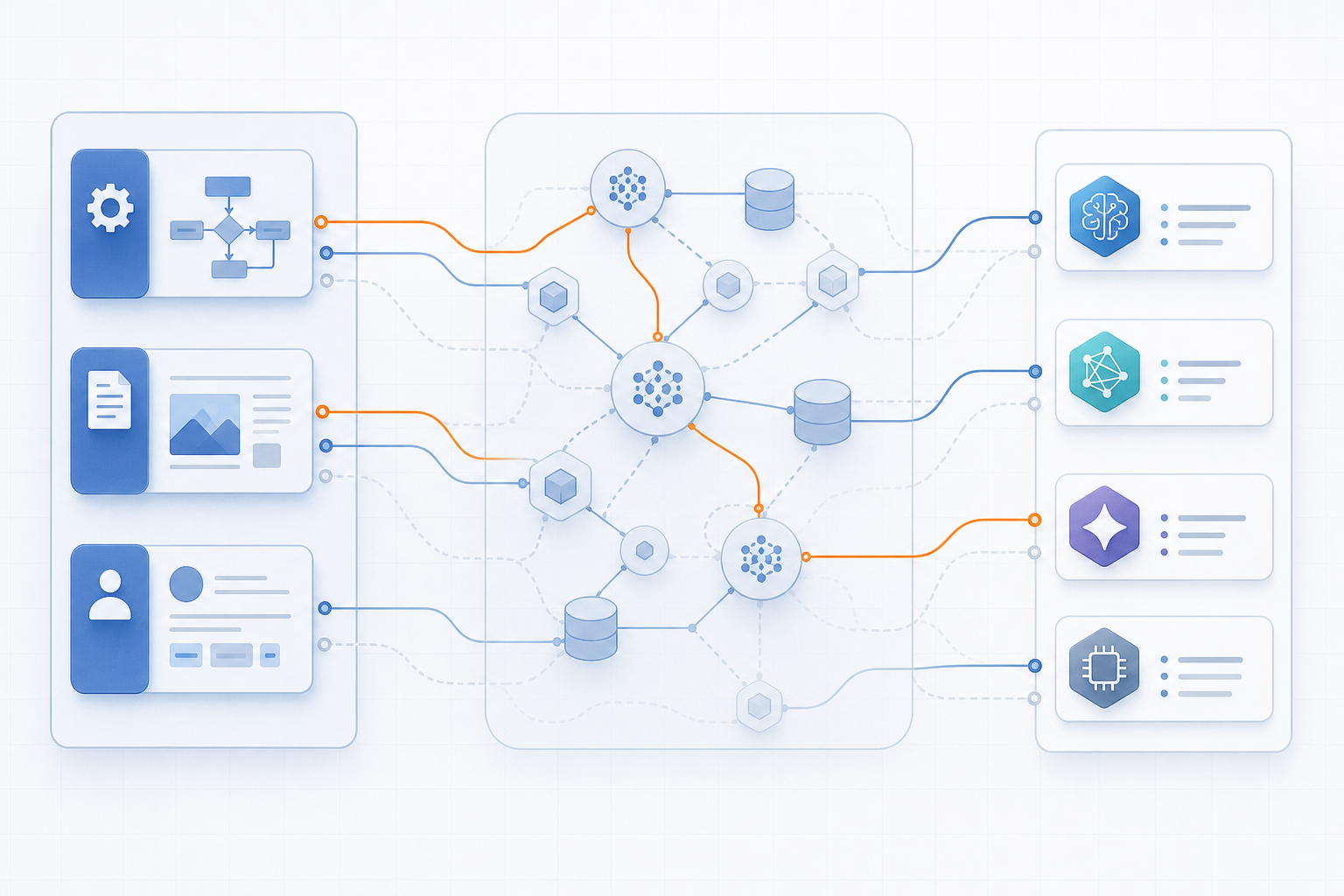 Marketing workflows connected through model and dataset nodes to external AI API providers with partially faded dependency lines