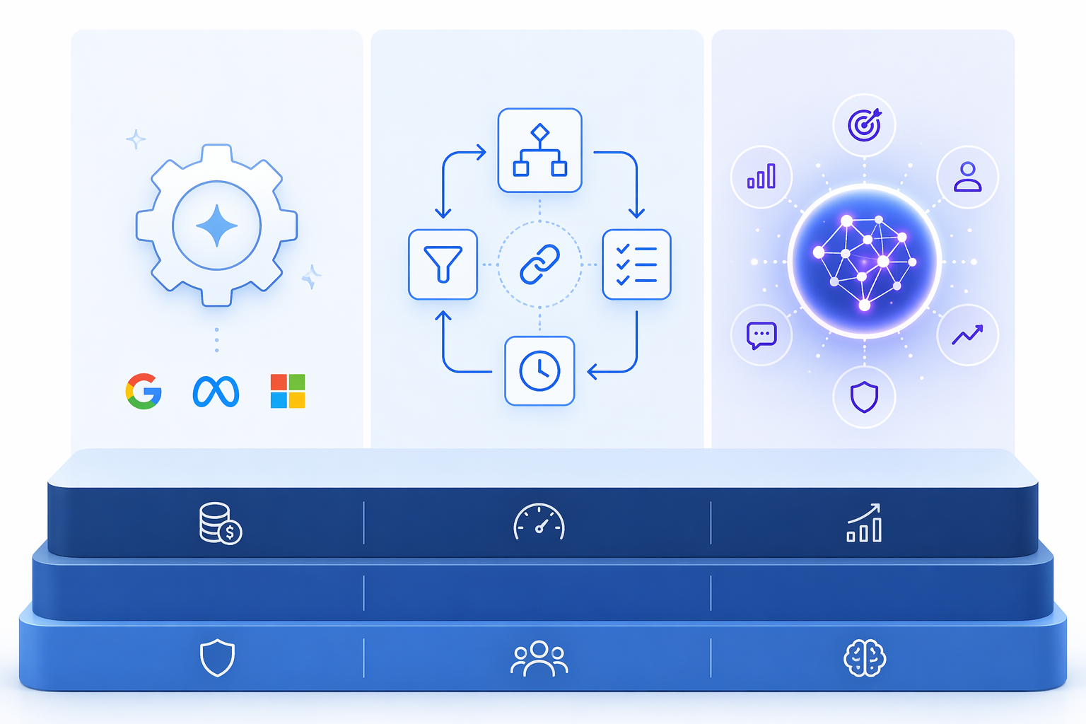 Three architectural columns representing native AI, workflow automation, and autonomous agents