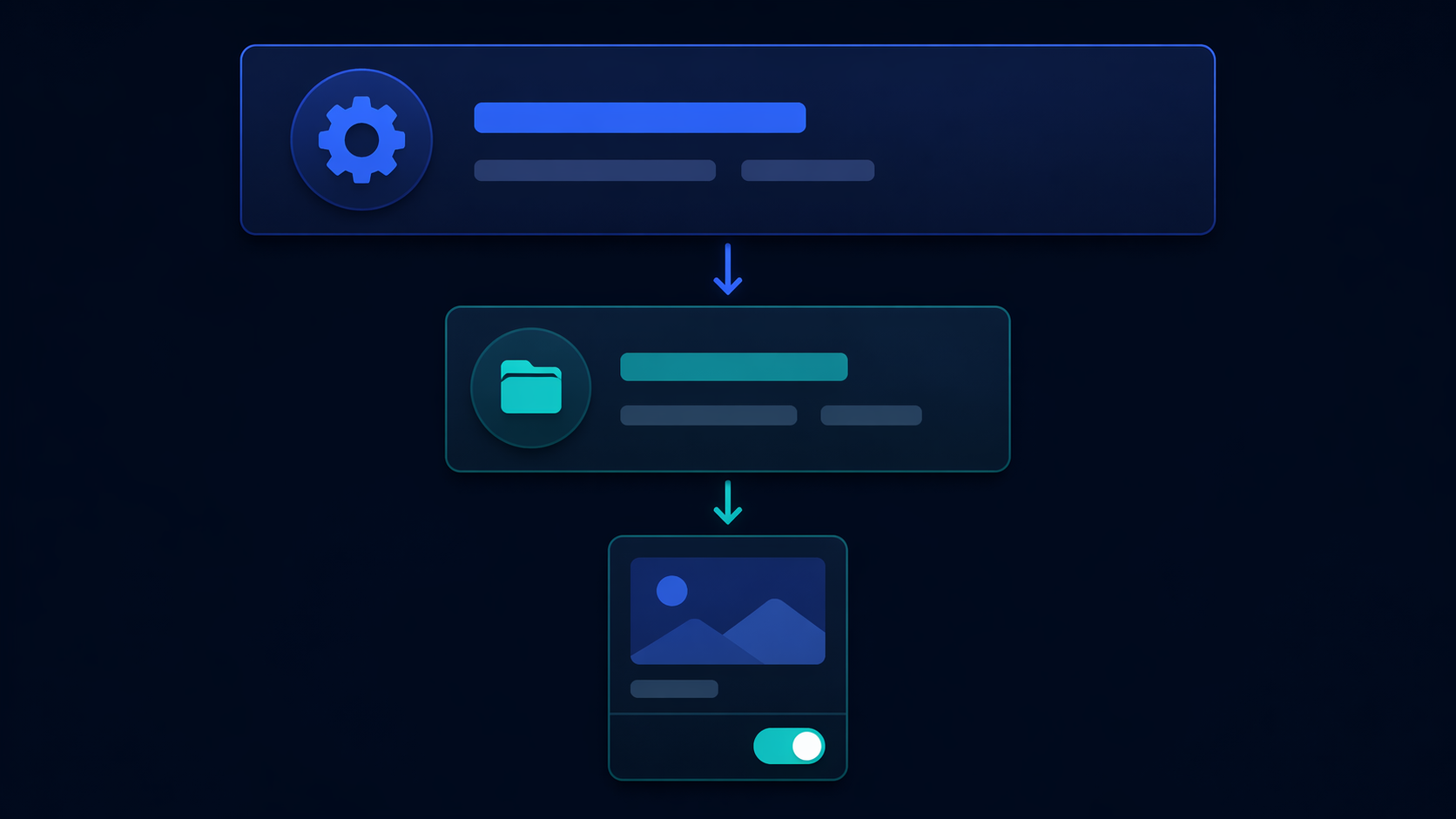 Workflow diagram showing account-level, ad-set-level, and ad-level creative control overrides