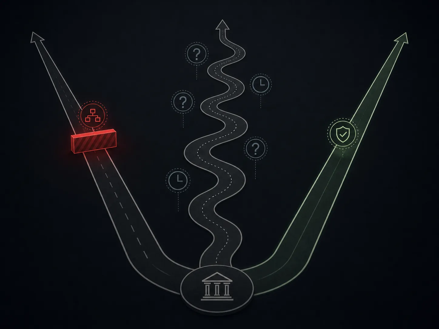 Three-path fork diagram showing interruption, uncertainty, and a shielded clear path