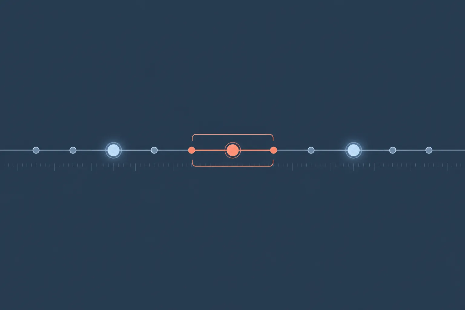 Minimal editorial timeline showing a brief highlighted model window between adjacent releases