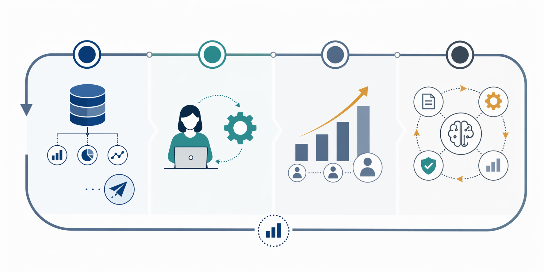 A four-quarter rollout timeline moving from foundation and pilot work to human-in-the-loop scaling, expansion, and a complete feedback loop.
