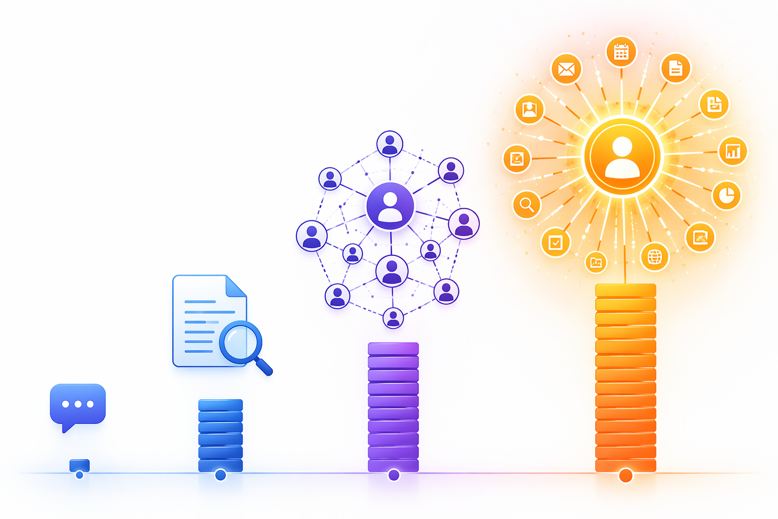 Four AI workflow types increasing in token consumption from chatbot to RAG workflow to agentic task to always-on assistant