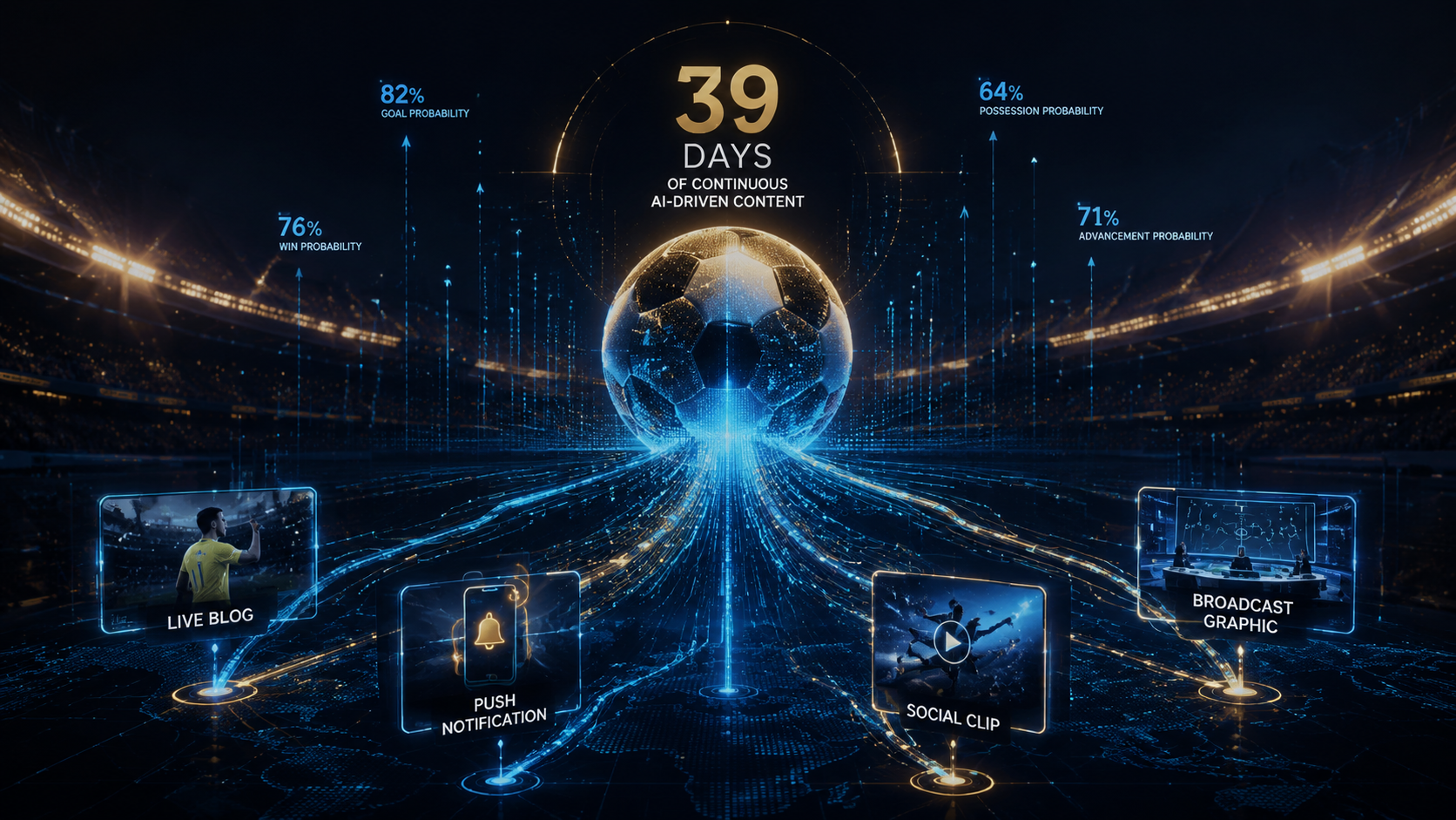 How AI World Cup Predictions Became a 39-Day Content Engine