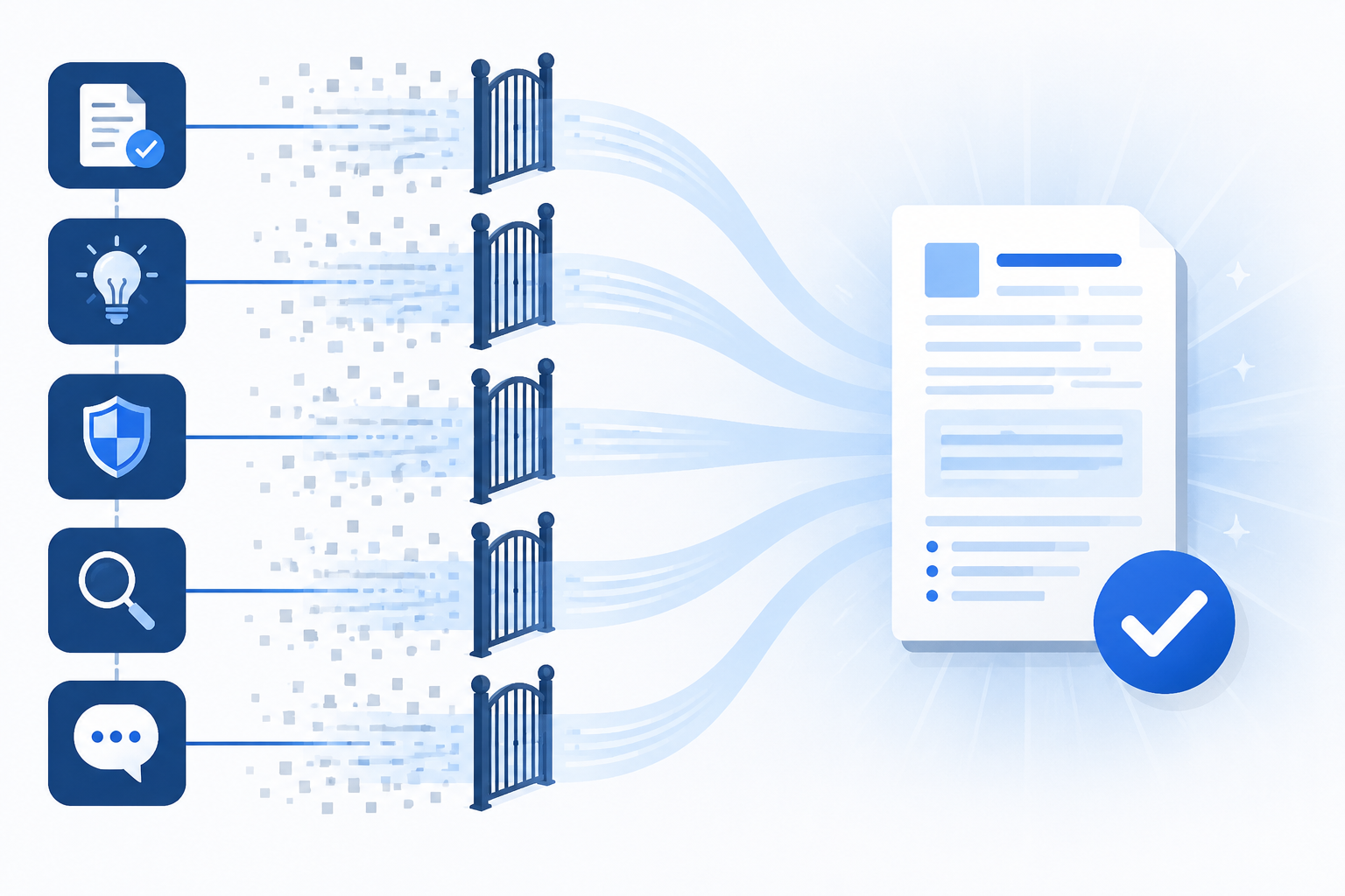 Five editorial quality gates for AI content moving toward approved output