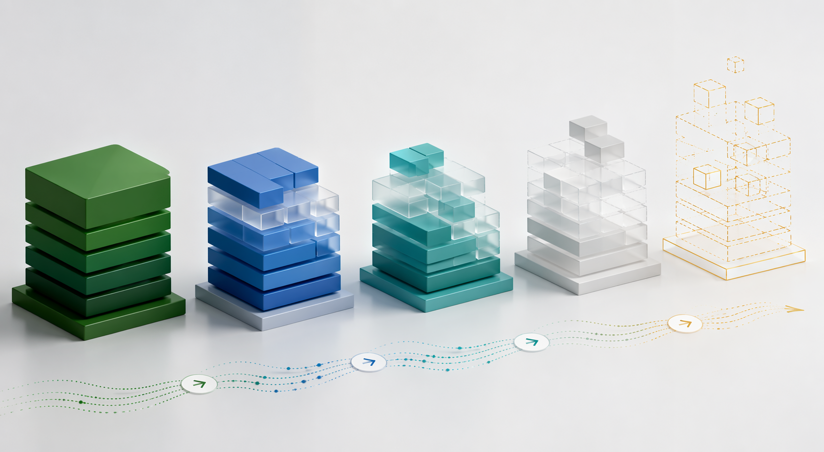 Readiness spectrum comparing the maturity and implementability of AI capability layers