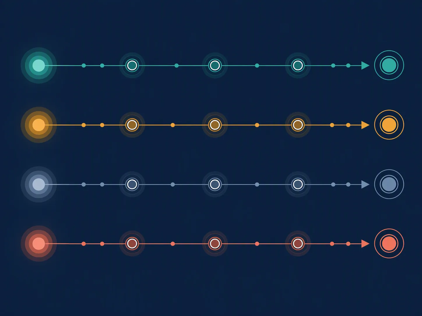 Four independent colored tracks with checkpoint markers representing separate cost transmission channels