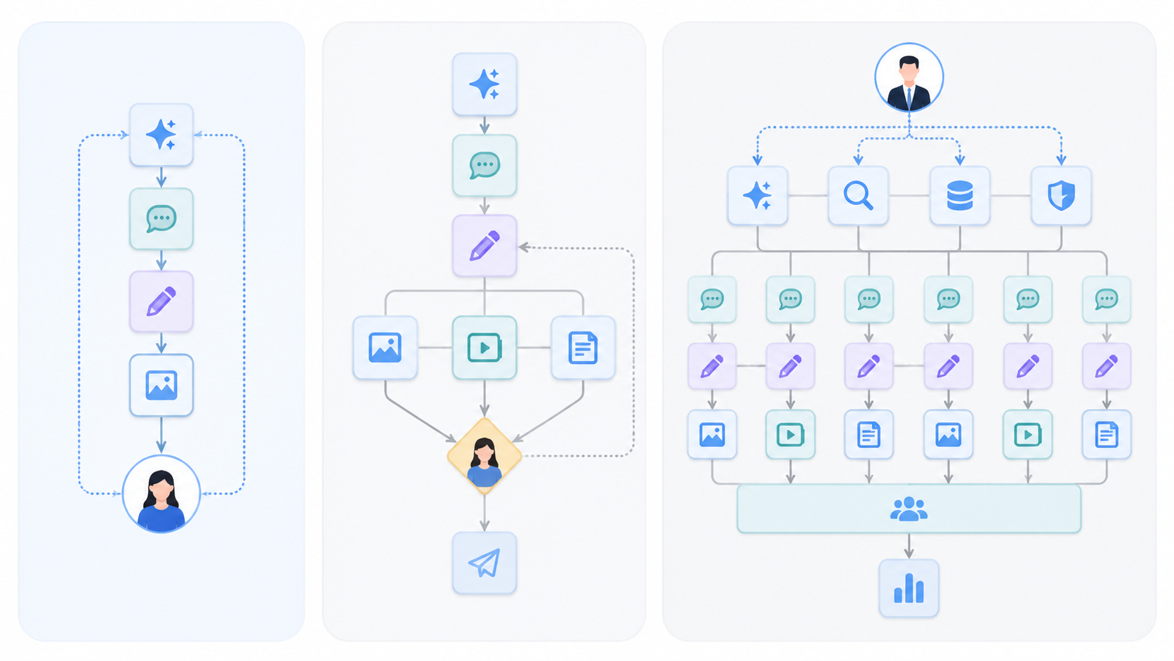 Three AI content stack configurations for small, mid-sized, and larger teams with human review placed at different workflow points