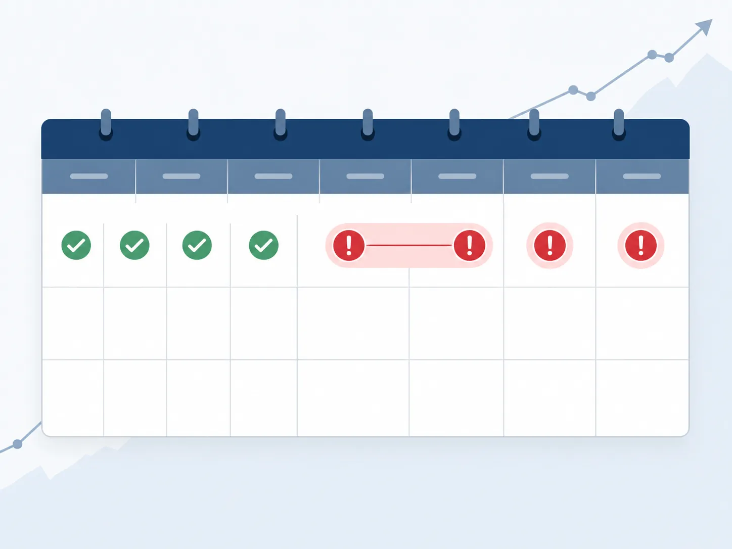 A late July 2026 calendar timeline showing five red outage markers clustered between July 25 and July 30