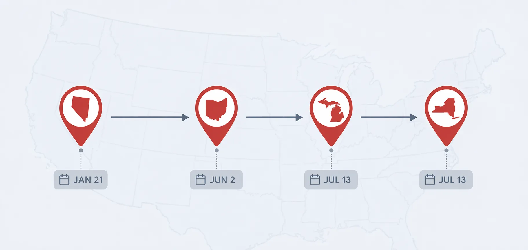 Timeline of Google prediction market ad restrictions expanding from Nevada to Ohio to Michigan and New York in 2026