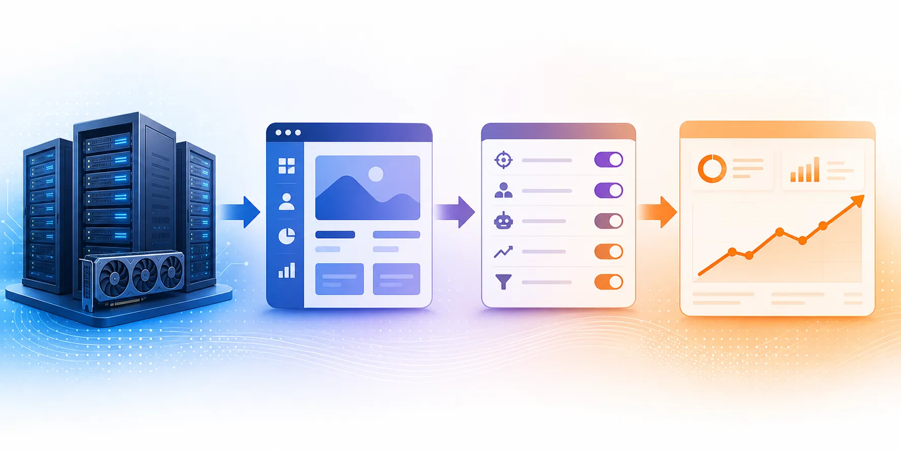 Flow from GPU data center to ad platform automation toggles and rising CPC and CPA metrics