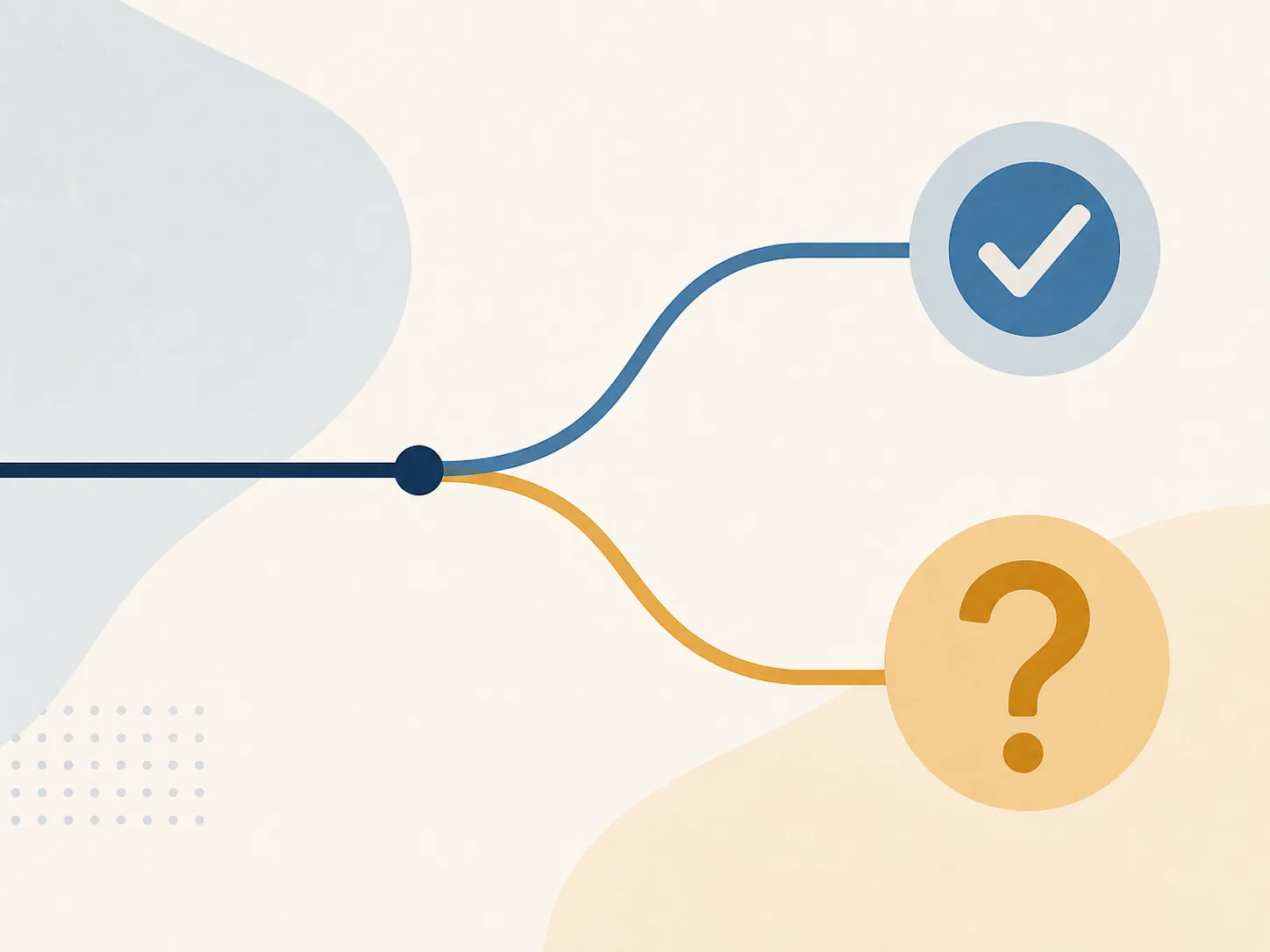 Branching decision path ending in a checklist on one route and a question mark on the other