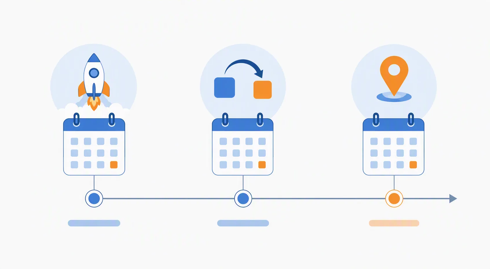 Timeline showing ship date, alias migration date, and pinning the current version