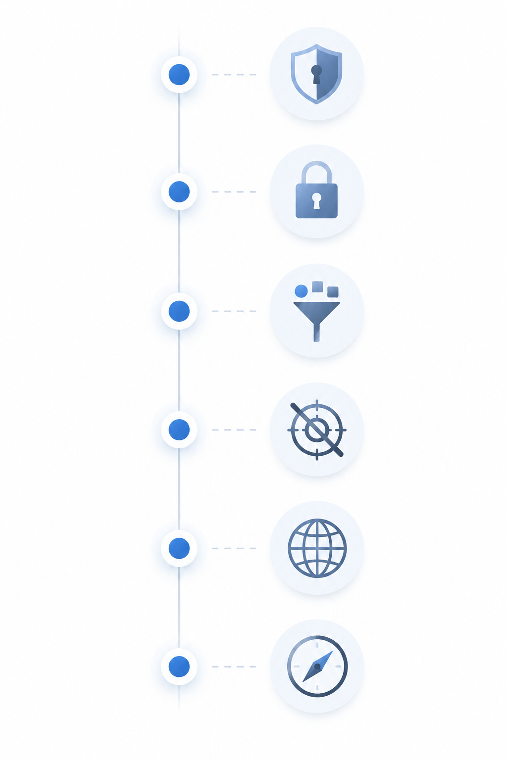 Vertical timeline with shield, lock, content filter, crossed-out targeting, globe, and compass milestone icons