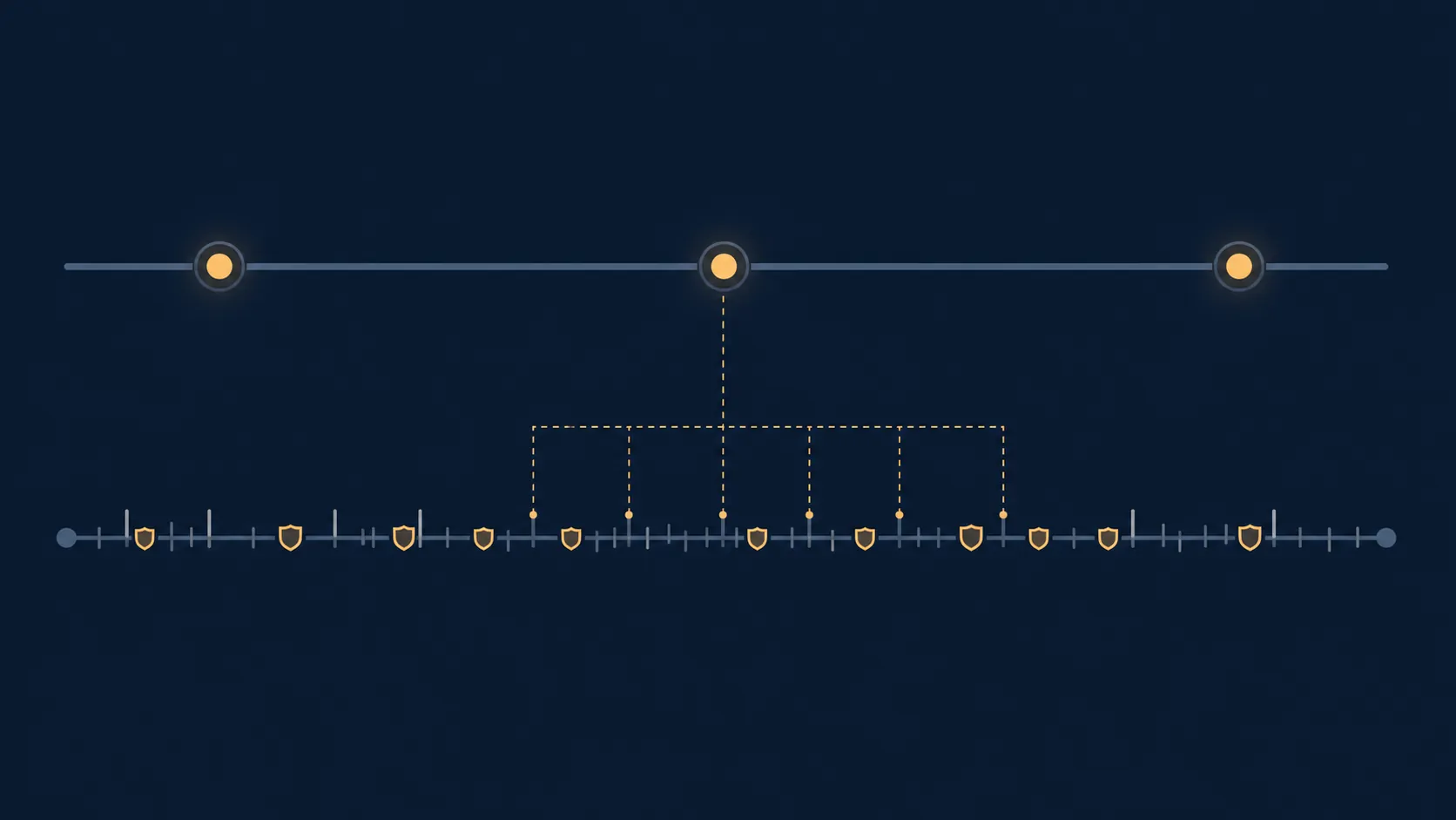Two out-of-sync timeline bars showing browser releases and denser blocklist updates