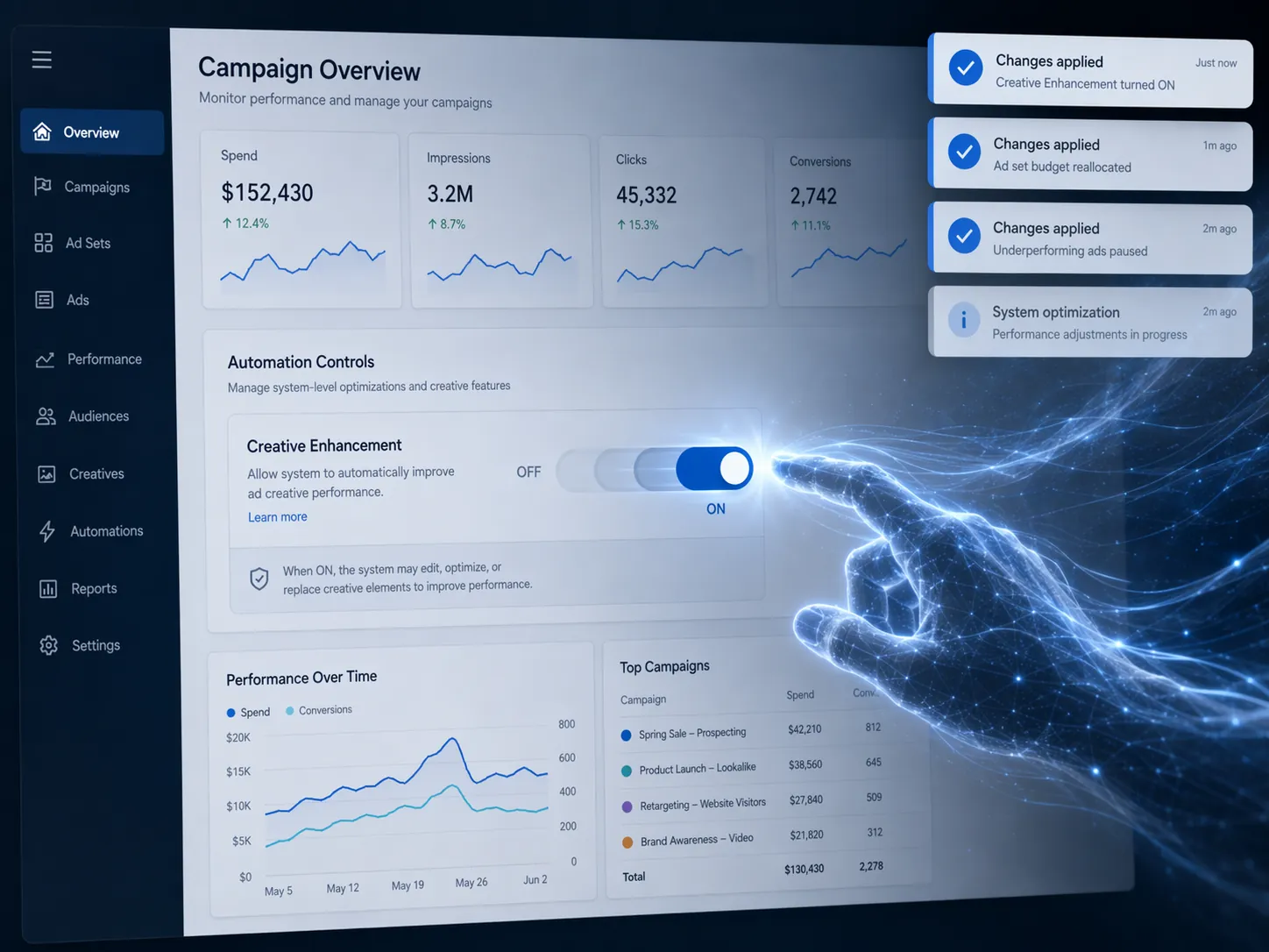 Ad dashboard toggle for Creative Enhancement being flipped from off to on by an autonomous digital force