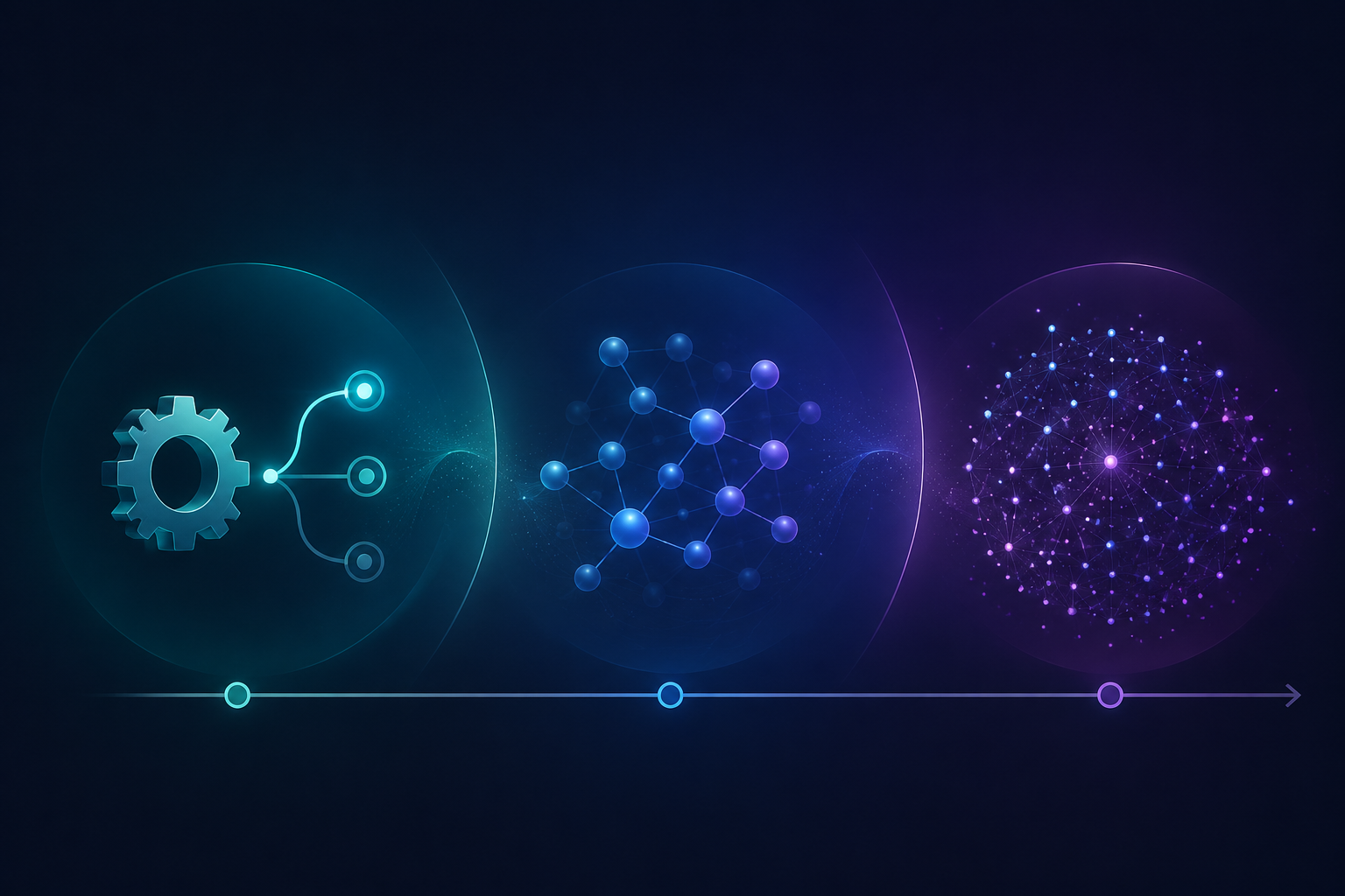 A three-zone timeline illustration progressing from optimization symbols to molecular network nodes to individualized dots