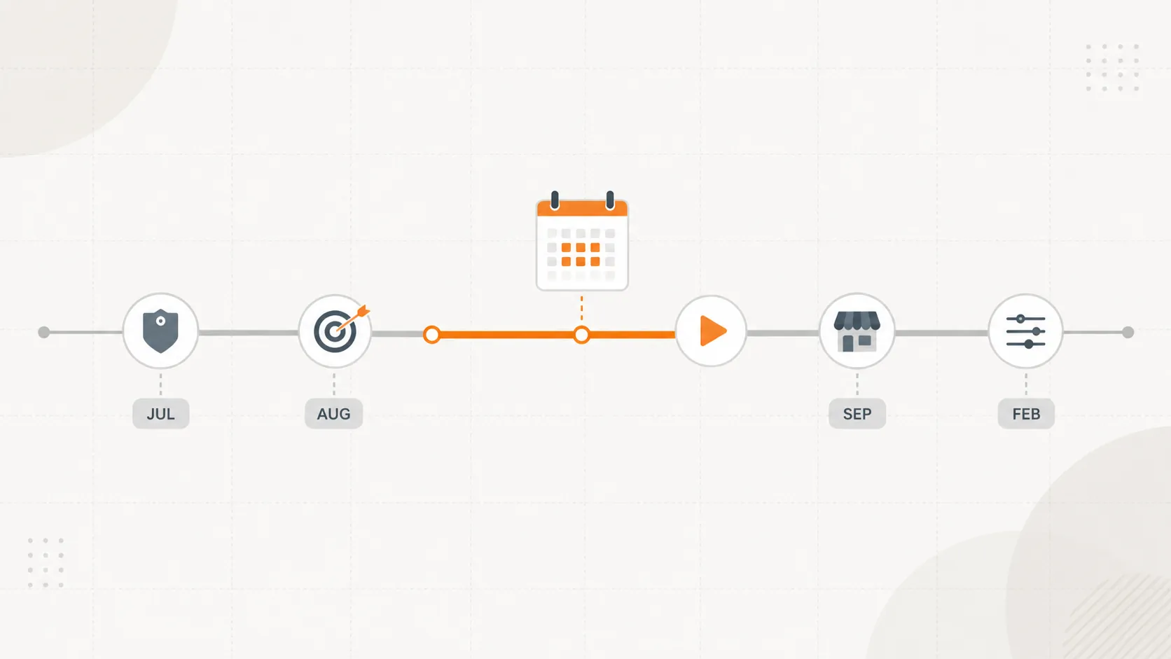 Horizontal timeline of scheduled ad-platform changes from July through February with September highlighted