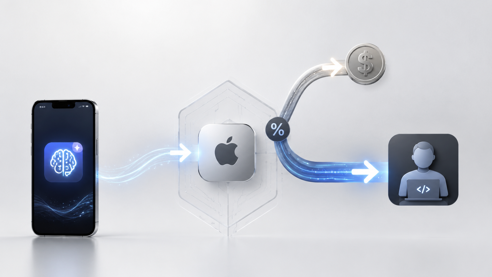 Diagram of an AI subscription purchase passing through a commission gateway before reaching a developer
