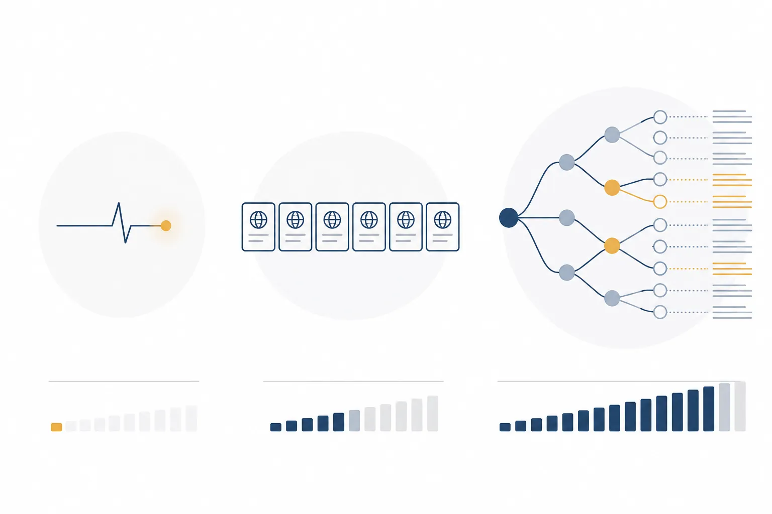 Three panels showing short-form variants, localization at scale, and agentic account analysis with different cost meters
