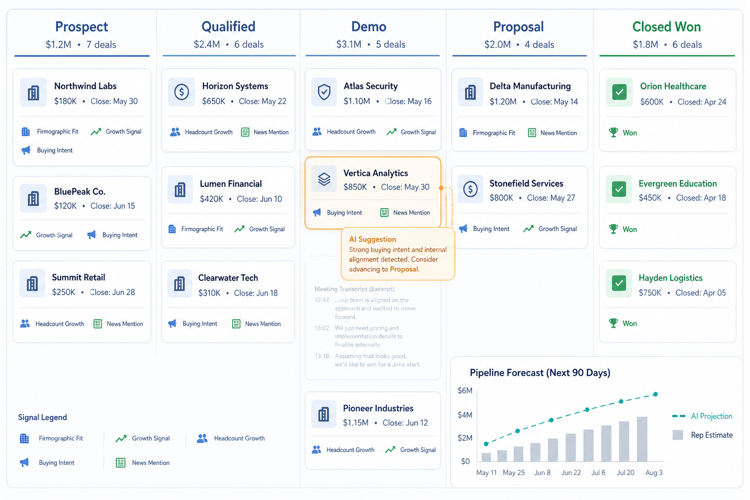 HubSpot Sales Hub (Breeze AI)