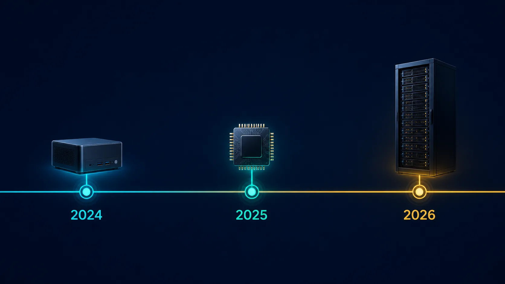 Timeline from a compact AI computer in 2024 to a chip in 2025 and rack-scale infrastructure in 2026