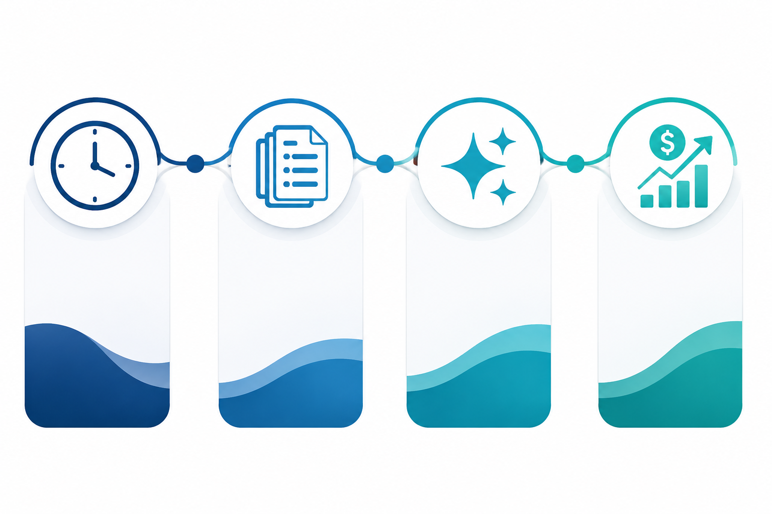 Four pillars for measuring AI ROI: time saved, output volume, output quality, and direct business impact
