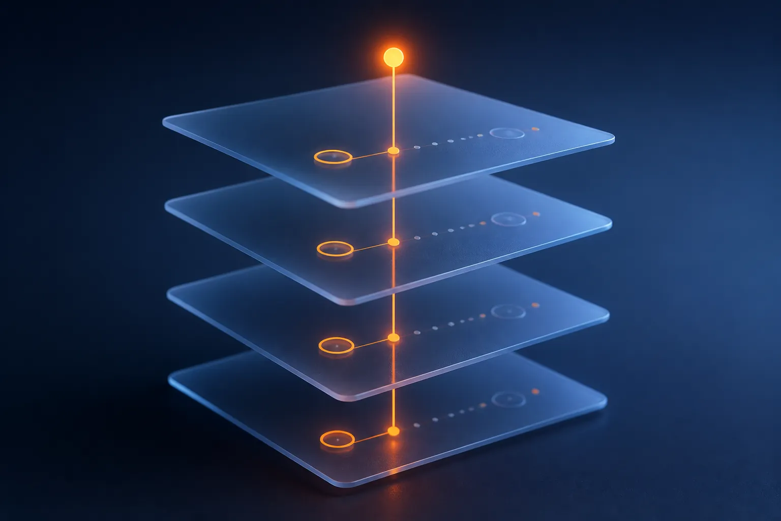 Stacked translucent compliance layers converging on a dated timeline node