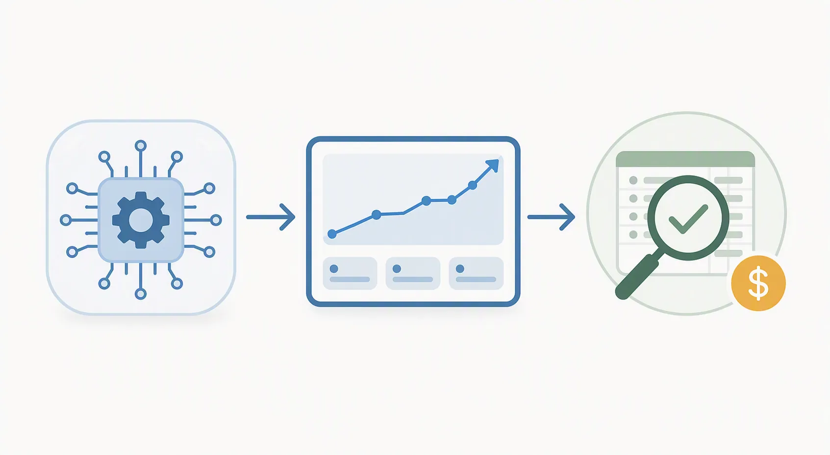 Workflow showing AI automation, platform-reported claim, and independent account verification