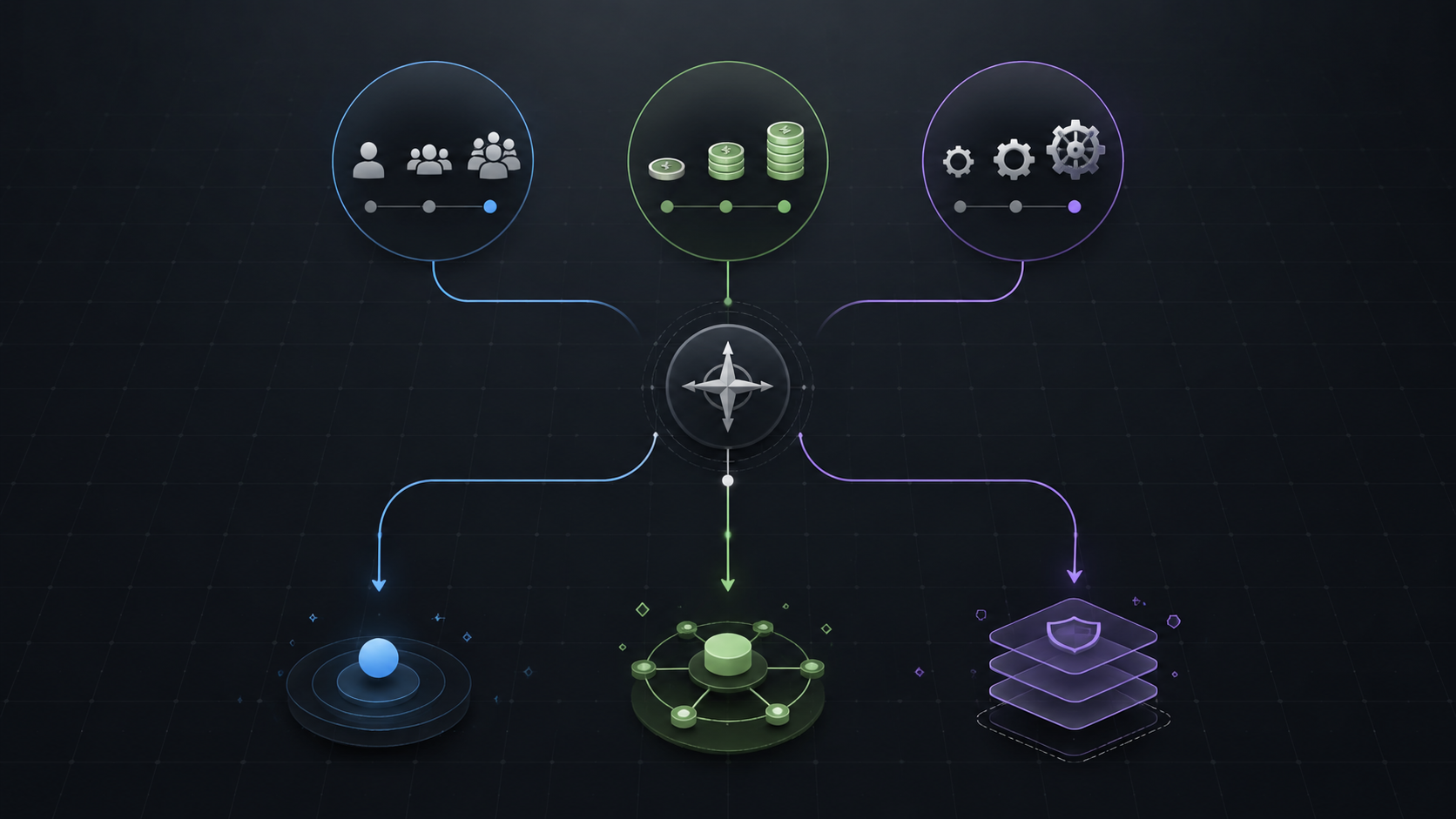 Decision framework showing team size, budget, and workflow maturity feeding into three AI stack options