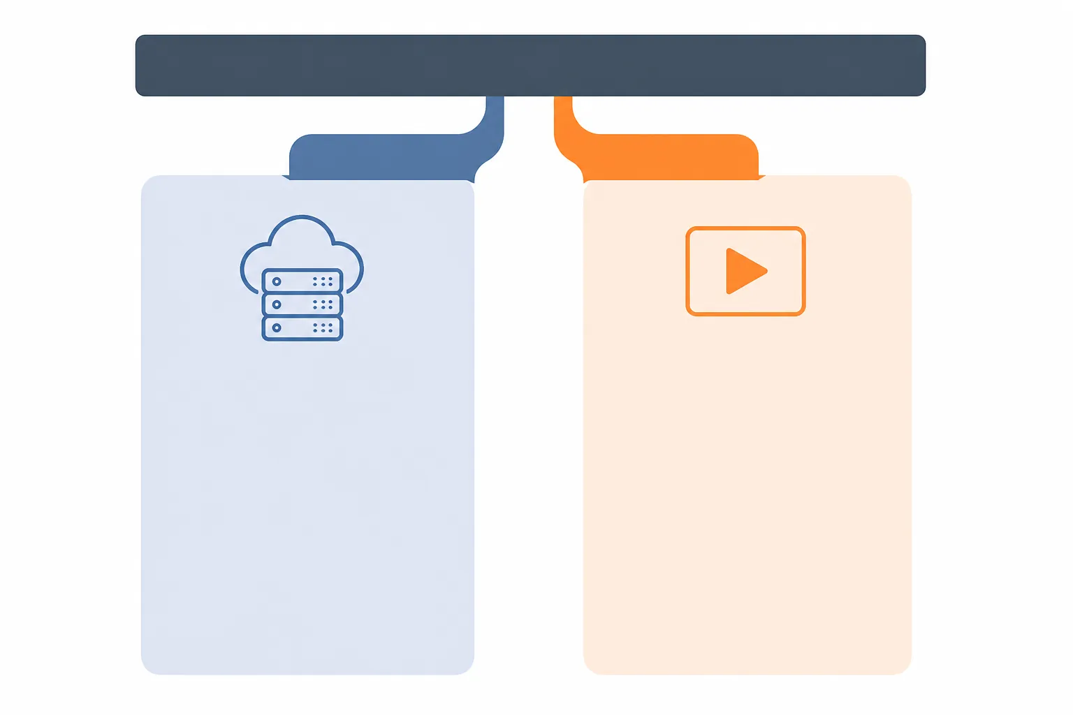 A consolidated revenue bar splitting into separate AI infrastructure and video advertising lanes