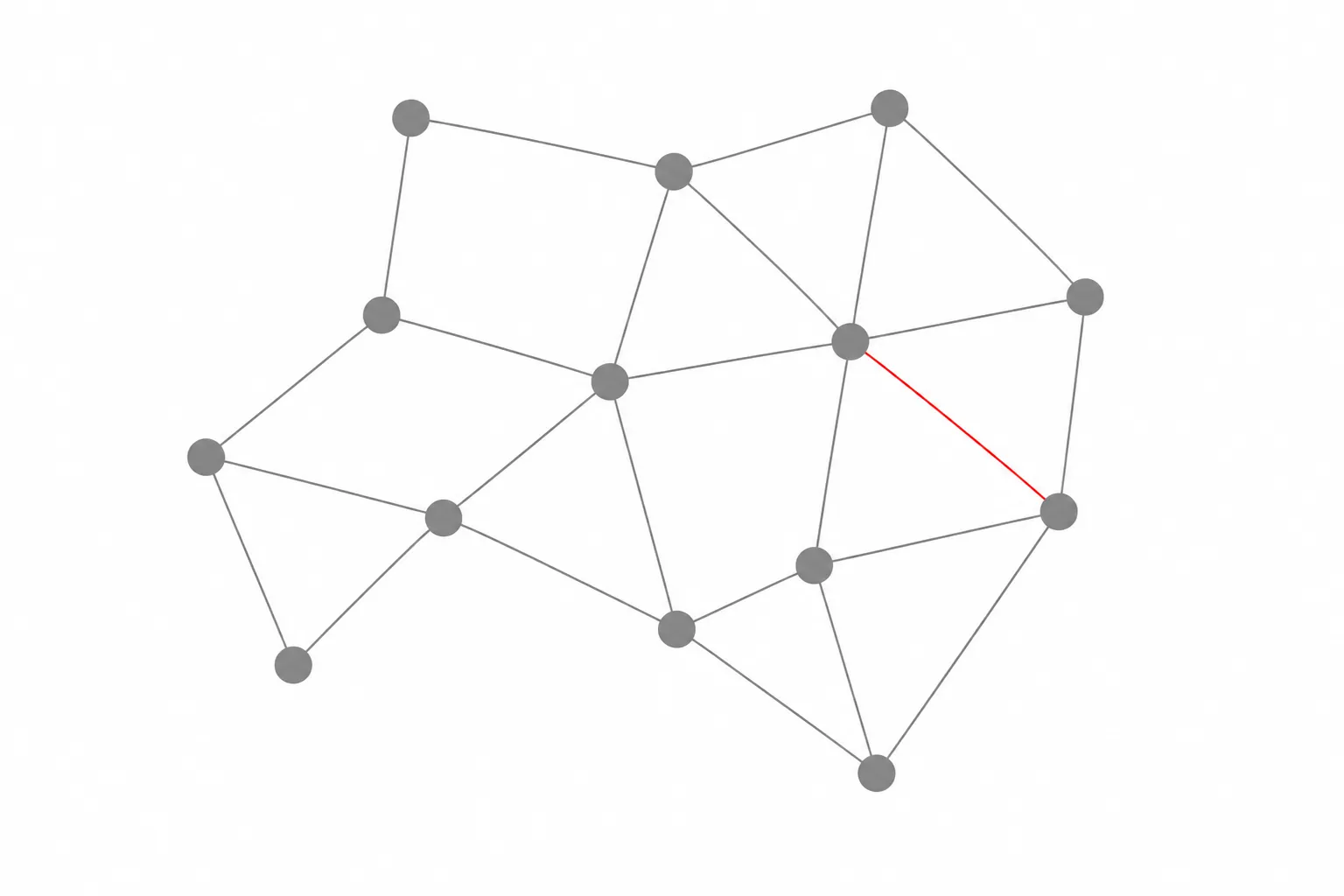 A network diagram with one red connection highlighted among otherwise gray nodes
