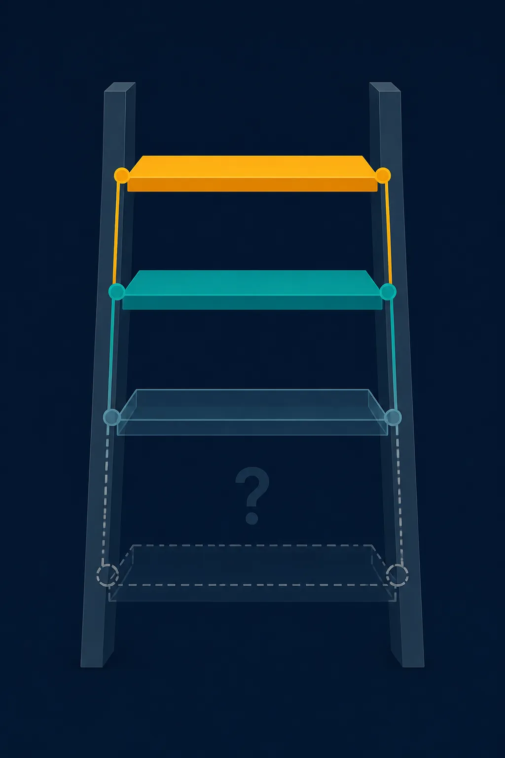Four-rung evidence ladder showing solid documented channels above a faded speculative rung