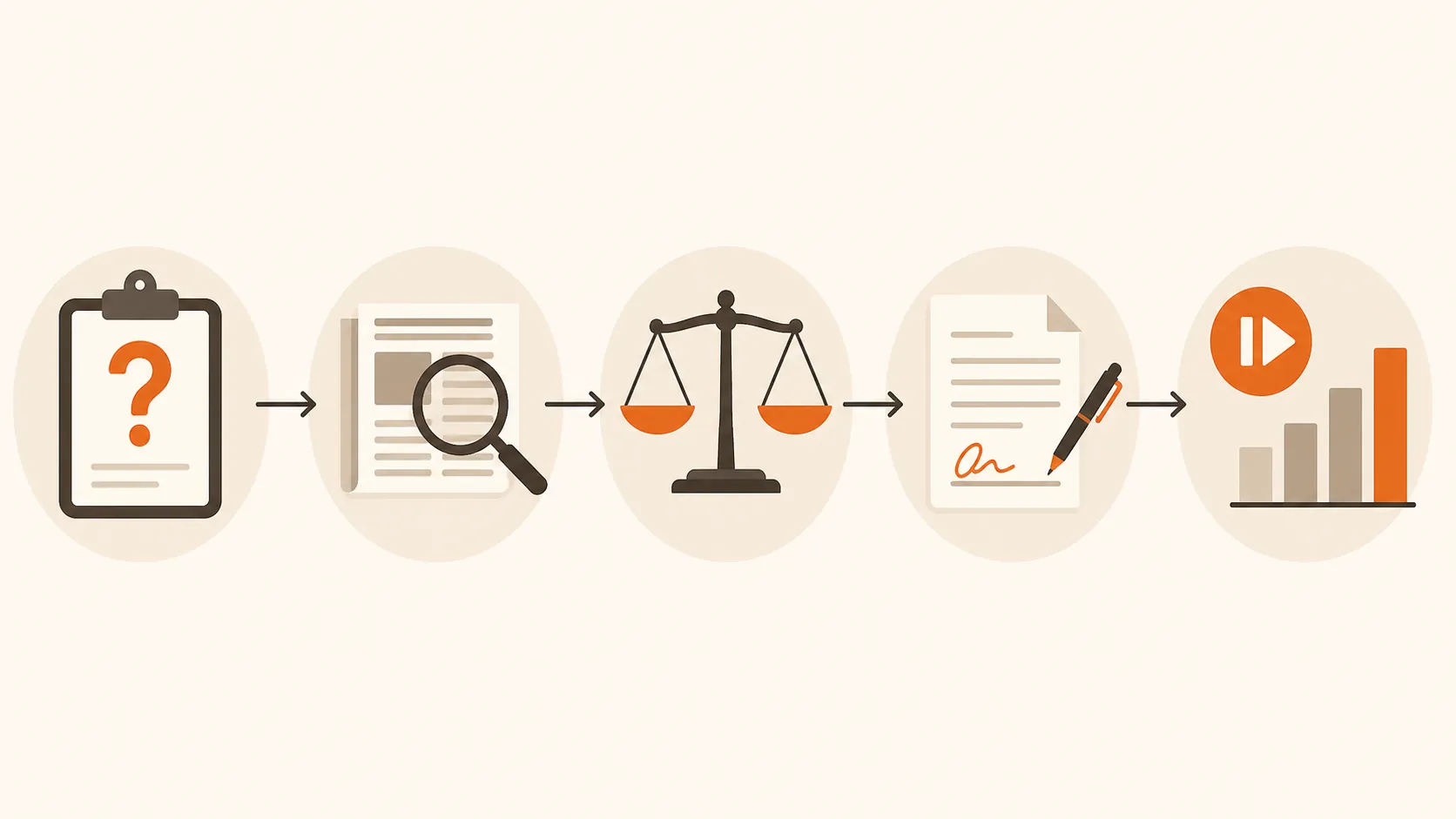 Workflow illustration of a five-step pre-flight suitability check before paid media spend scales