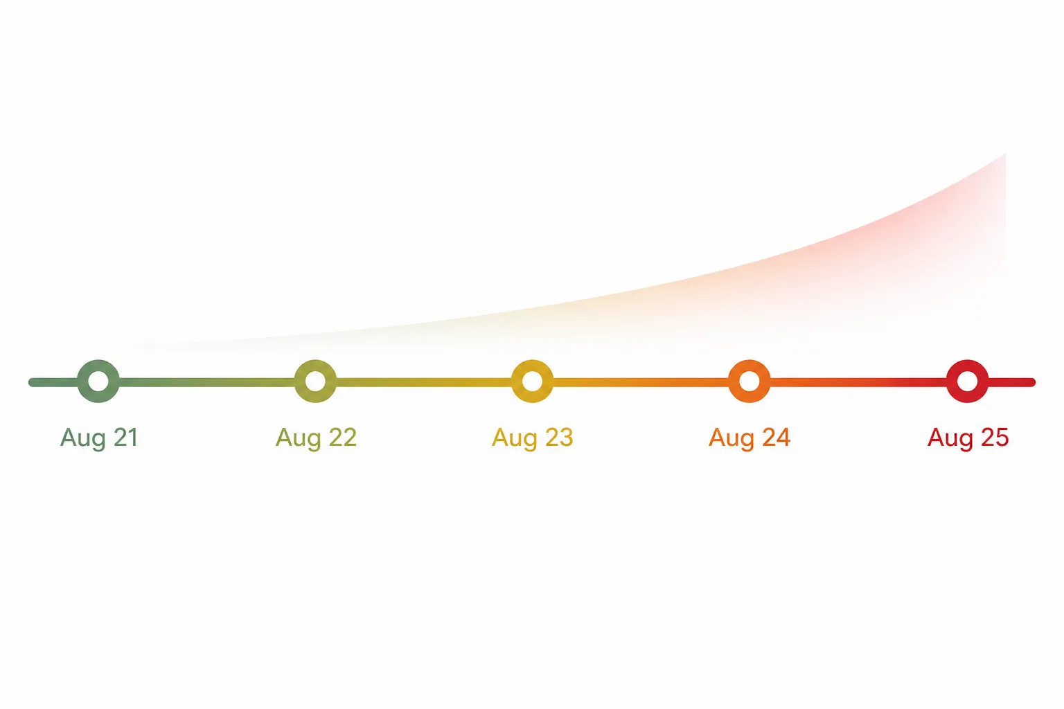 Timeline from August 21 through August 25 showing escalating tension